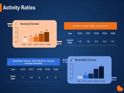 Activity ratios net credit ppt powerpoint presentation portfolio background designs