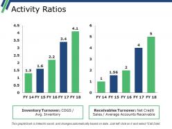 Activity ratios powerpoint slide