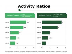 Activity ratios powerpoint slide presentation guidelines