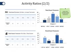 Activity ratios ppt file icon