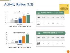 Activity ratios ppt pictures demonstration