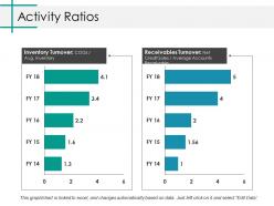 Activity ratios ppt portfolio examples