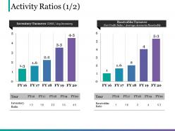 Activity ratios ppt sample presentations