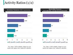 Activity ratios ppt slide show