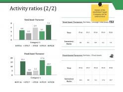 Activity ratios ppt styles images