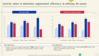 Activity Ratios To Determine Organization Evaluating Company Overall Health With Financial Planning And Analysis