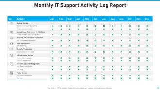 Activity Report Powerpoint Ppt Template Bundles | Presentation Graphics ...