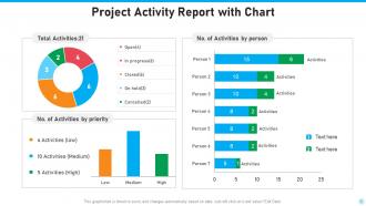 Activity Report Powerpoint Ppt Template Bundles