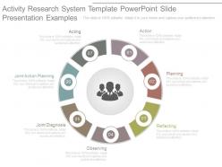 Activity research system template powerpoint slide presentation examples