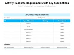 Activity resource requirements with key assumptions