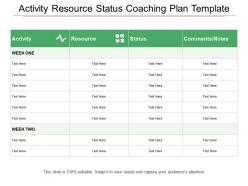 Activity resource status coaching plan template