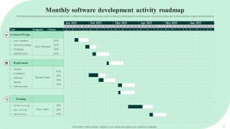 Activity Roadmap Powerpoint PPT Template Bundles Impressive Visual