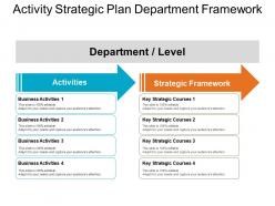 Activity strategic plan department framework