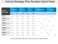 Activity strategic plan duration gantt chart