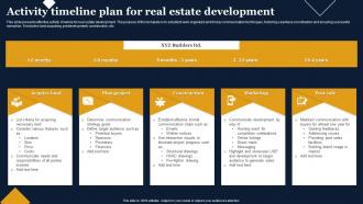 Activity Timeline Plan For Real Estate Development