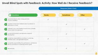 Activity To Unveil Blind Spots While Providing Feedback Training Ppt Slides Template