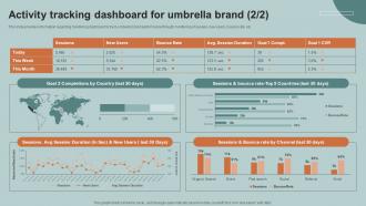 Activity Tracking Dashboard Boosting Product Corporate And Umbrella Branding SS V Impactful Slides
