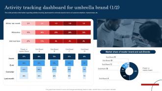 Activity Tracking Dashboard For Umbrella Brand Improve Brand Valuation Through Family