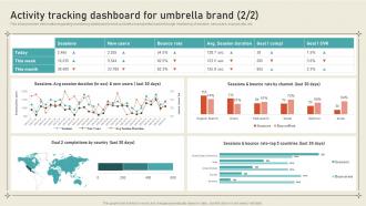 Activity Tracking Dashboard For Umbrella Brand Leveraging Brand Equity For Product Engaging