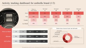 Activity Tracking Dashboard For Umbrella Brand Optimum Brand Promotion By Product