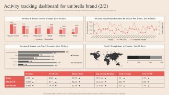Activity Tracking Dashboard For Umbrella Brand Optimum Brand Promotion By Product Informative Interactive