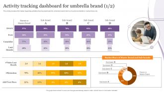 Activity Tracking Dashboard For Umbrella Brand Product Corporate And Umbrella Branding