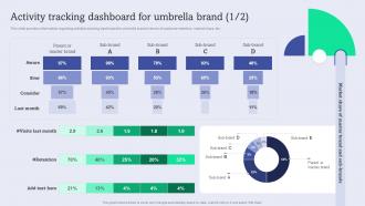 Activity Tracking Dashboard For Umbrella Enhance Brand Equity Administering Product Umbrella Branding