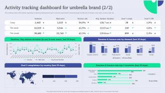 Activity Tracking Dashboard For Umbrella Enhance Brand Equity Administering Product Umbrella Branding Good Slides