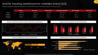 Activity Tracking Dashboard Umbrella Branding To Manage Brands Family Graphical Ideas