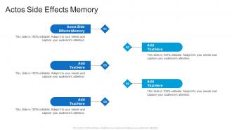 Actos Side Effects Memory In Powerpoint And Google Slides Cpb