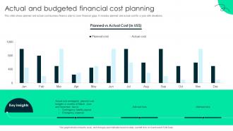 Actual And Budgeted Financial Cost Planning