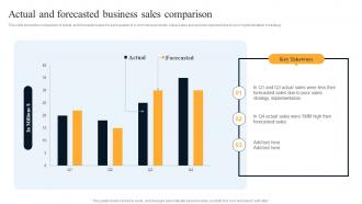 Actual And Forecasted Business Sales Comparison