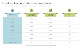 Actual And Forecasted Client Sales Comparison