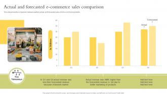 Actual And Forecasted Ecommerce Sales Comparison