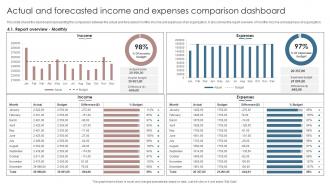 Actual And Forecasted Income And Expenses Comparison Dashboard