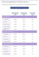 Actual and hypothetical fund return contd presentation report infographic ppt pdf document