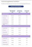 Actual and hypothetical fund return presentation report infographic ppt pdf document