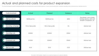 Actual And Planned Costs For Key Steps Involved In Global Product Expansion