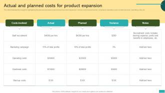 Actual And Planned Costs For Product Expansion Global Market Expansion For Product