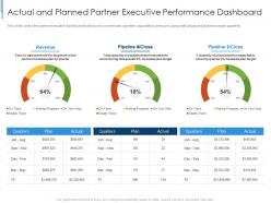 Actual And Planned Partner Executive Performance Dashboard Effective Partnership Management Customers