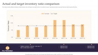 Actual And Target Inventory Ratio Comparison