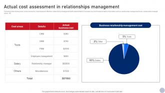 Actual Cost Assessment In Relationships Business Relationship Management Guide