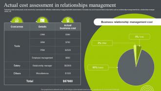 Actual Cost Assessment In Relationships Management Business Relationship Management To Build