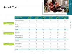 Actual cost project success metrics ppt summary slide portrait
