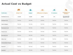 Actual cost vs budget difference ppt powerpoint presentation portfolio files