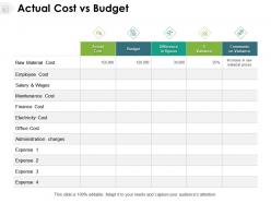 Actual cost vs budget finance cost employee cost ppt powerpoint presentation ideas grid