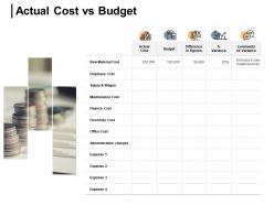Actual cost vs budget finance employee cost ppt powerpoint presentation gallery grid