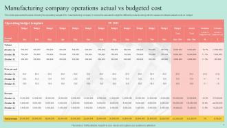 Actual Cost Vs Budget Powerpoint Ppt Template Bundles Template Professional