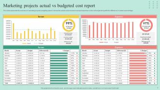 Actual Cost Vs Budget Powerpoint Ppt Template Bundles Slides Professional