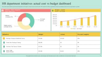 Actual Cost Vs Budget Powerpoint Ppt Template Bundles Idea Professional